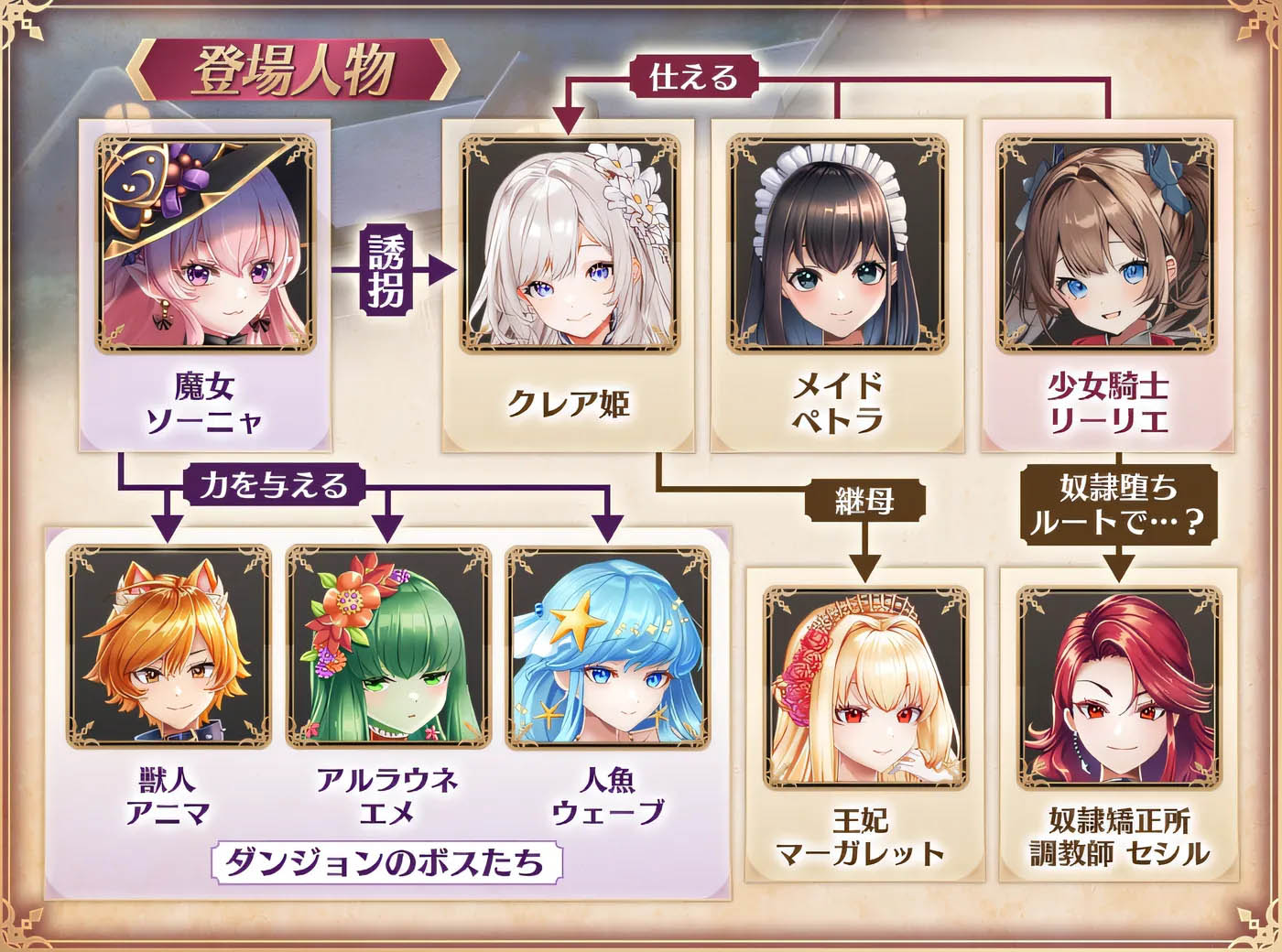  少女骑士莉莉耶的公主拯救物语 云翻汉化版 [新作/3.2G] [PC游戏] 